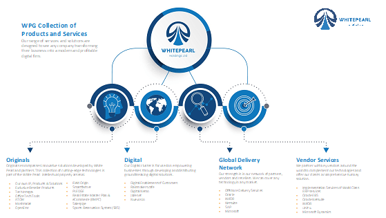 competitive advantage  white pearl technology group