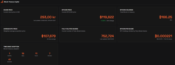 Bitcoin Treasury