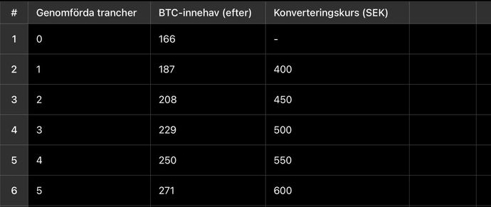 BTC